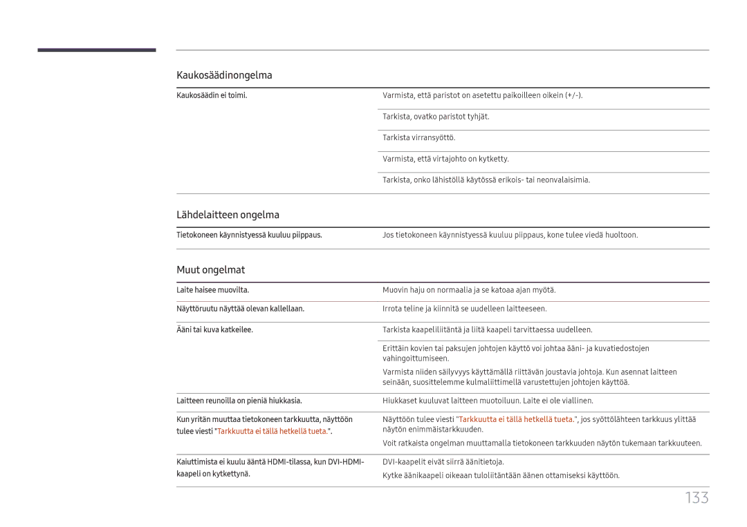 Samsung LH55QHHPLGC/EN, LH65QBHPLGC/EN, LH75QBHPLGC/EN manual 133, Kaukosäädinongelma, Lähdelaitteen ongelma, Muut ongelmat 