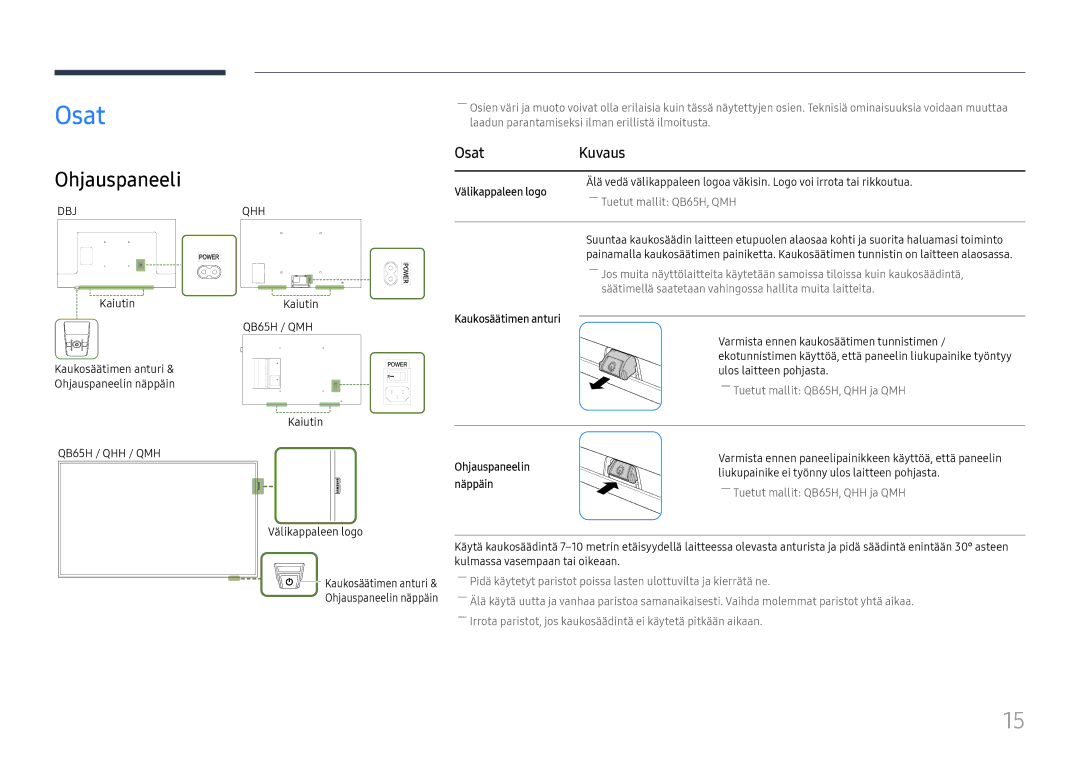 Samsung LH55QMHPLGC/EN, LH65QBHPLGC/EN, LH75QBHPLGC/EN, LH49DBJPLGC/EN, LH43DBJPLGC/EN manual Ohjauspaneeli, Osat Kuvaus 