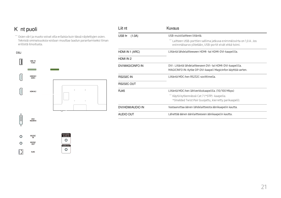 Samsung LH43DBJPLGC/EN, LH65QBHPLGC/EN, LH75QBHPLGC/EN, LH49DBJPLGC/EN, LH65QMHPLGC/EN, LH65QHHPLGC/EN manual Hdmi DVI/MAGICINFO 