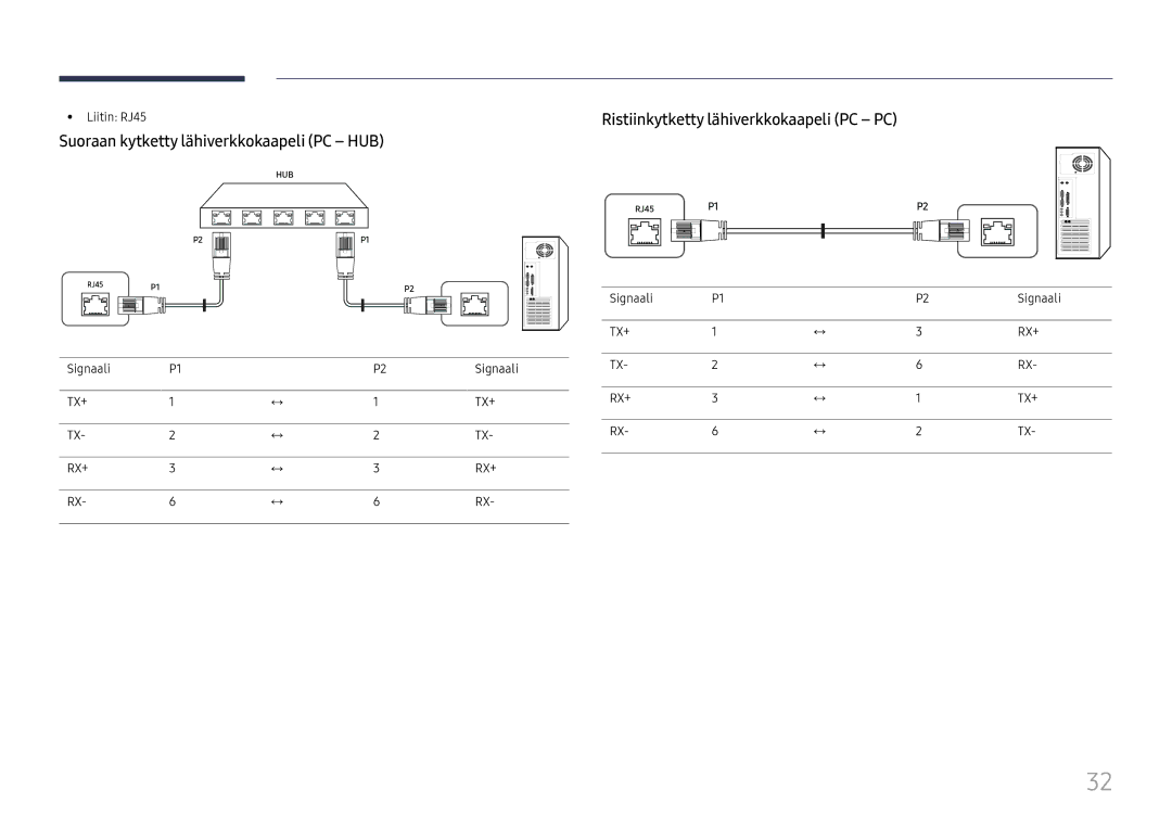 Samsung LH65QHHPLGC/EN, LH65QBHPLGC/EN Suoraan kytketty lähiverkkokaapeli PC HUB, Ristiinkytketty lähiverkkokaapeli PC PC 