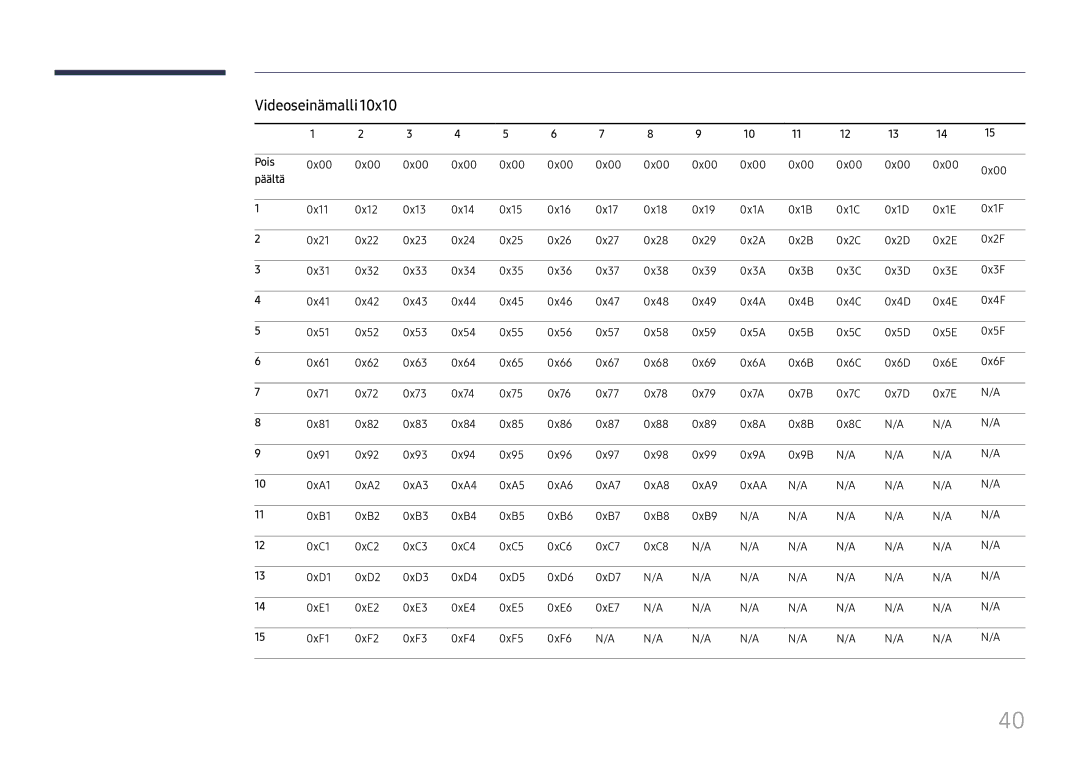 Samsung LH65QMHPLGC/EN, LH65QBHPLGC/EN, LH75QBHPLGC/EN, LH49DBJPLGC/EN, LH43DBJPLGC/EN manual Videoseinämalli, Pois, Päältä 