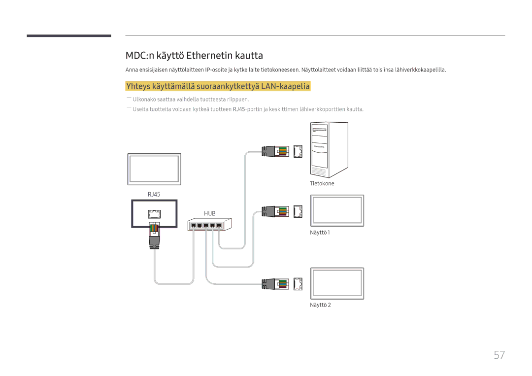 Samsung LH43DBJPLGC/EN, LH65QBHPLGC/EN MDCn käyttö Ethernetin kautta, Yhteys käyttämällä suoraankytkettyä LAN-kaapelia 