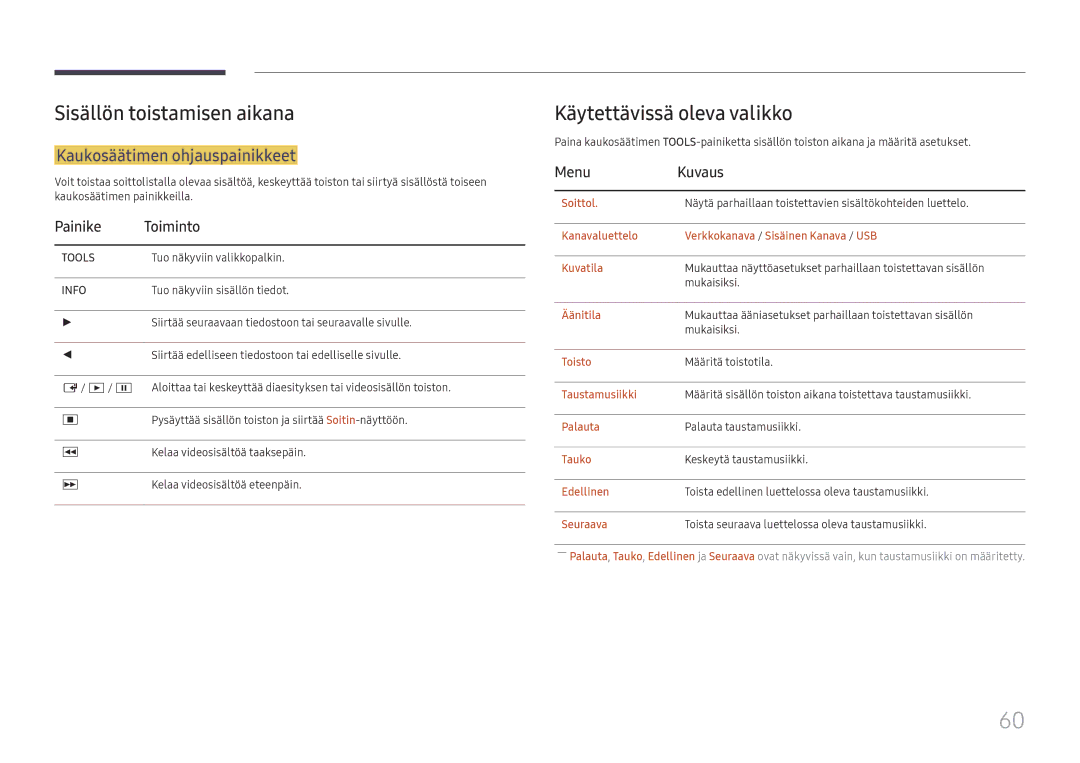 Samsung LH55QMHPLGC/EN manual Sisällön toistamisen aikana, Käytettävissä oleva valikko, Kaukosäätimen ohjauspainikkeet 