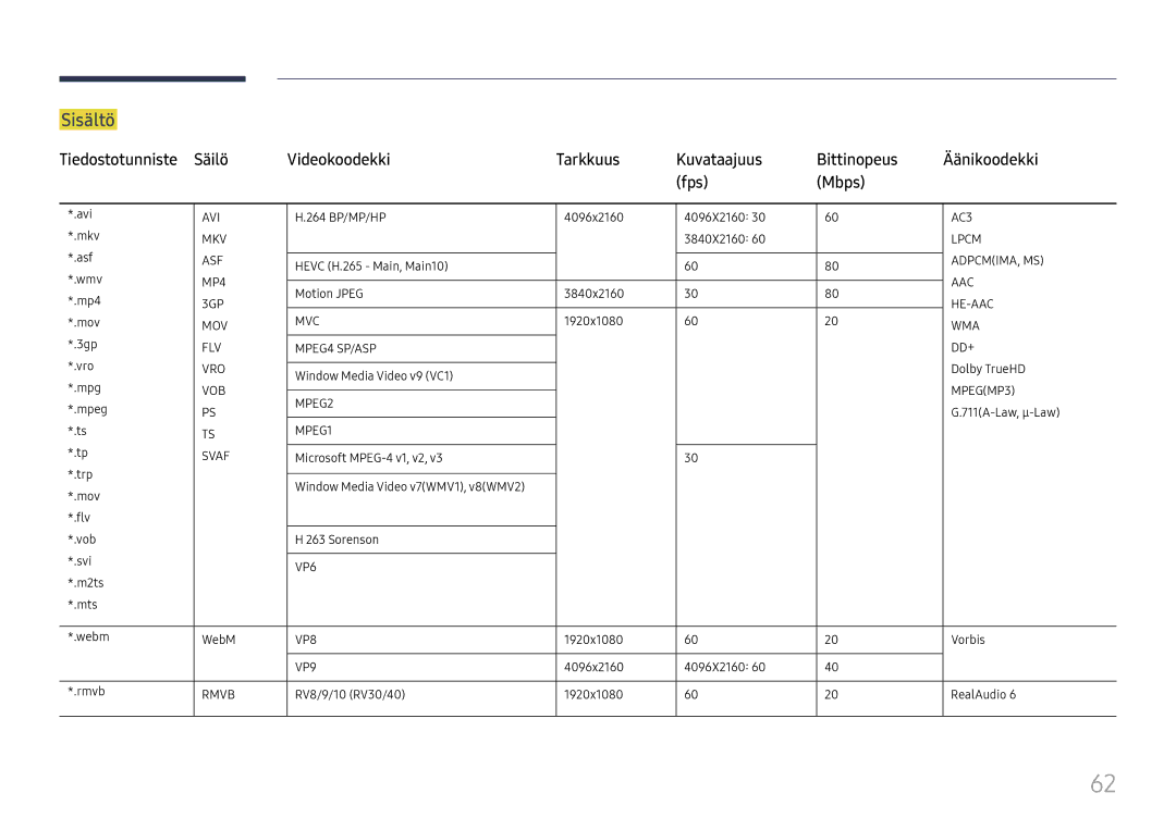 Samsung LH49QMHPLGC/EN, LH65QBHPLGC/EN, LH75QBHPLGC/EN, LH49DBJPLGC/EN, LH43DBJPLGC/EN, LH65QMHPLGC/EN, LH65QHHPLGC/EN Sisältö 