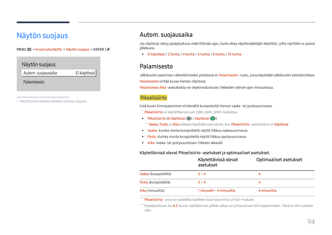 Samsung LH65QMHPLGC/EN, LH65QBHPLGC/EN, LH75QBHPLGC/EN manual Näytön suojaus, Autom. suojausaika, Palamisesto, Pikselisiirto 