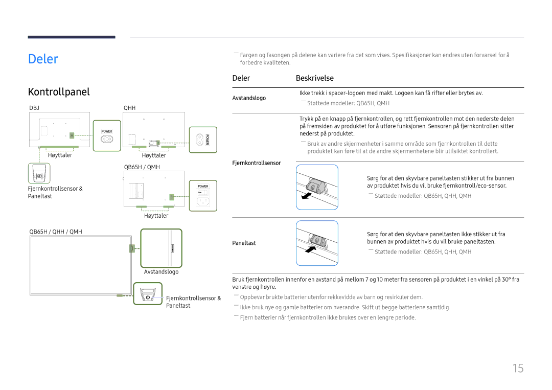 Samsung LH55QMHPLGC/EN, LH65QBHPLGC/EN, LH75QBHPLGC/EN, LH49DBJPLGC/EN, LH43DBJPLGC/EN Kontrollpanel, Deler Beskrivelse 