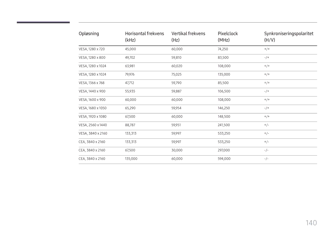 Samsung LH65QHHPLGC/EN, LH65QBHPLGC/EN, LH75QBHPLGC/EN, LH49DBJPLGC/EN, LH43DBJPLGC/EN, LH65QMHPLGC/EN, LH55QMHPLGC/EN manual 140 