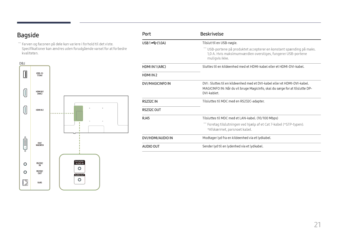 Samsung LH43DBJPLGC/EN, LH65QBHPLGC/EN, LH75QBHPLGC/EN, LH49DBJPLGC/EN, LH65QMHPLGC/EN, LH65QHHPLGC/EN manual Hdmi DVI/MAGICINFO 