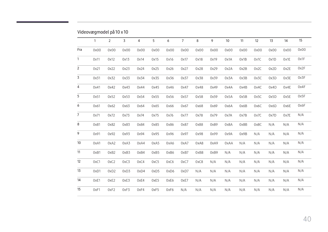 Samsung LH65QMHPLGC/EN, LH65QBHPLGC/EN, LH75QBHPLGC/EN, LH49DBJPLGC/EN, LH43DBJPLGC/EN manual Videovægmodel på 10 x, Fra 