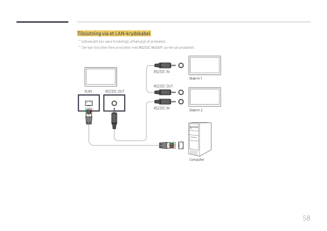 Samsung LH65QMHPLGC/EN, LH65QBHPLGC/EN, LH75QBHPLGC/EN, LH49DBJPLGC/EN, LH43DBJPLGC/EN manual Tilslutning via et LAN-krydskabel 