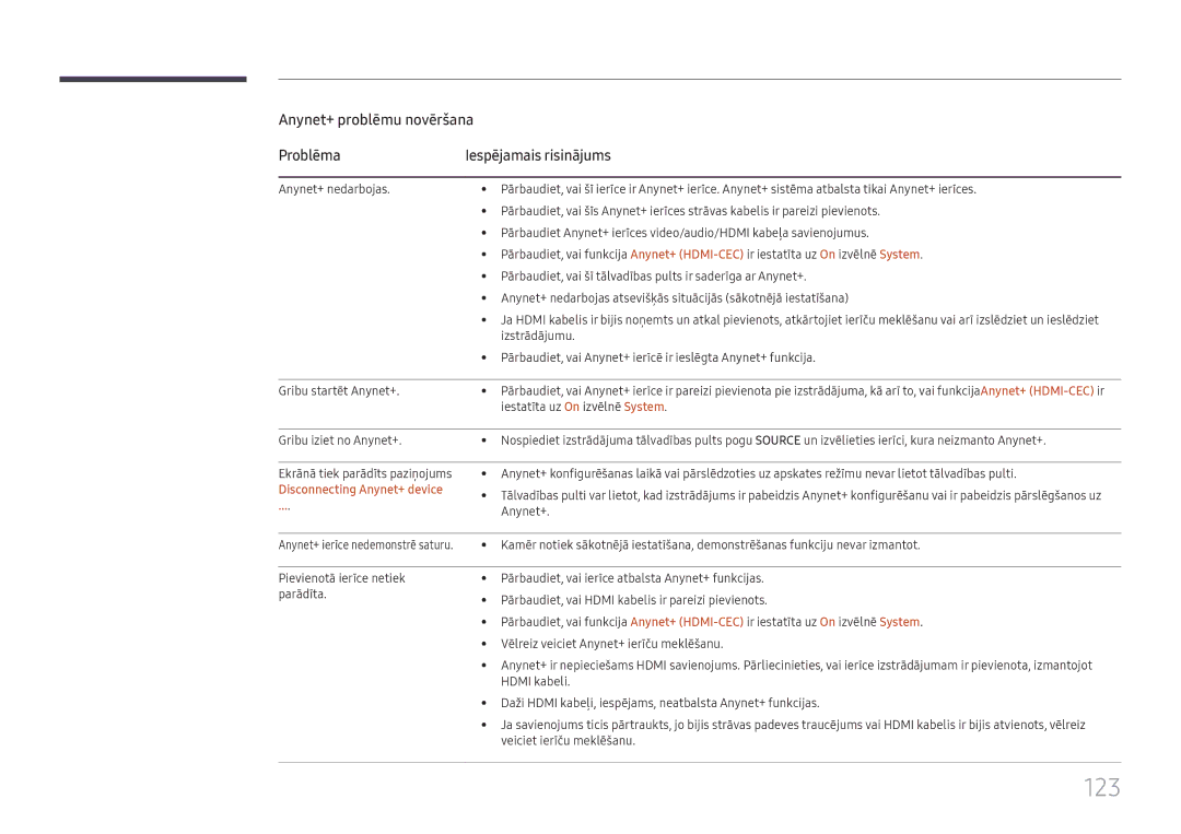 Samsung LH43DBJPLGC/EN, LH65QBHPLGC/EN, LH75QBHPLGC/EN, LH49DBJPLGC/EN, LH65QMHPLGC/EN manual 123, Disconnecting Anynet+ device 