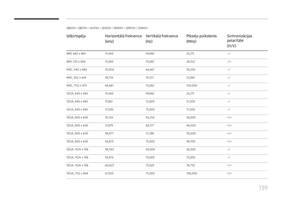 Samsung LH43DBJPLGC/EN, LH65QBHPLGC/EN, LH75QBHPLGC/EN manual 139, QB65H / QB75H / QH55H / QH65H / QM49H / QM55H / QM65H 