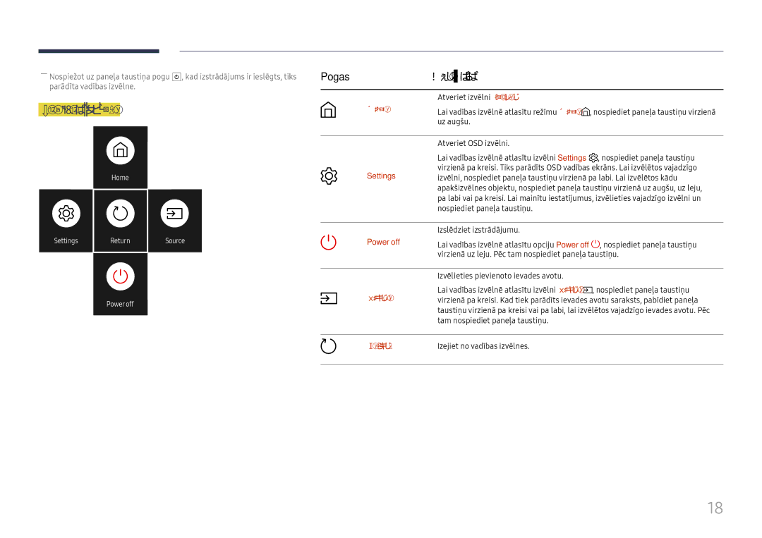 Samsung LH49DBJPLGC/EN, LH65QBHPLGC/EN, LH75QBHPLGC/EN, LH43DBJPLGC/EN, LH65QMHPLGC/EN manual Home, Settings, Source, Return 