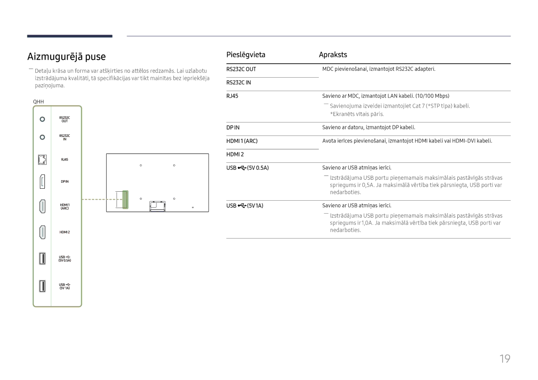 Samsung LH43DBJPLGC/EN, LH65QBHPLGC/EN manual Aizmugurējā puse, Pieslēgvieta Apraksts, RJ45, USB ¨5V 0.5A, USB ¨5V1A 