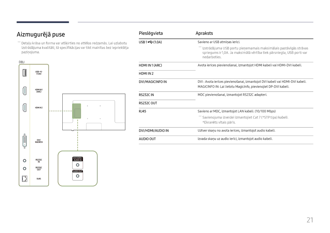 Samsung LH65QHHPLGC/EN, LH65QBHPLGC/EN, LH75QBHPLGC/EN, LH49DBJPLGC/EN, LH43DBJPLGC/EN, LH65QMHPLGC/EN manual Hdmi DVI/MAGICINFO 