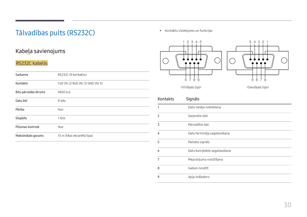 Samsung LH55QMHPLGC/EN, LH65QBHPLGC/EN manual Tālvadības pults RS232C, Kabeļa savienojums, RS232C kabelis, Kontakts Signāls 