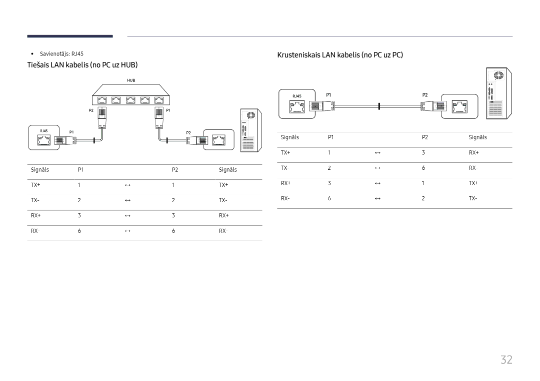 Samsung LH65QBHPLGC/EN Tiešais LAN kabelis no PC uz HUB, Krusteniskais LAN kabelis no PC uz PC, Savienotājs RJ45, Signāls 