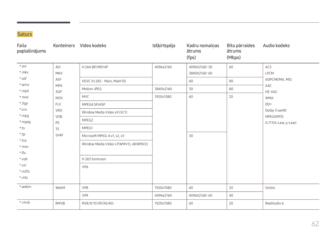 Samsung LH55QMHPLGC/EN, LH65QBHPLGC/EN, LH75QBHPLGC/EN, LH49DBJPLGC/EN, LH43DBJPLGC/EN, LH65QMHPLGC/EN, LH65QHHPLGC/EN Saturs 