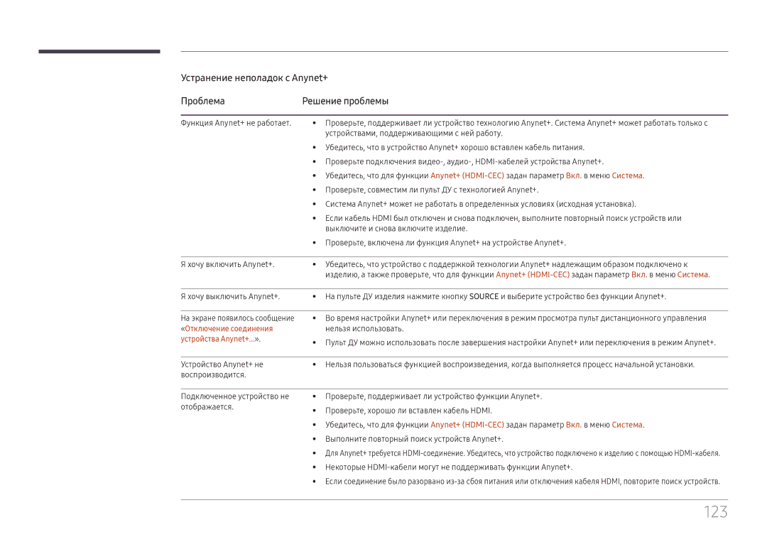 Samsung LH43DBJPLGC/EN, LH65QBHPLGC/EN manual 123, «Отключение соединения, Нельзя использовать, Устройства Anynet+...» 