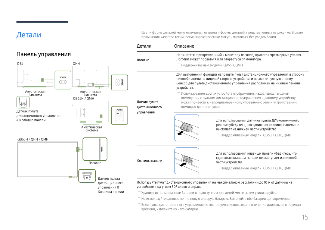 Samsung LH49QMHPLGC/EN, LH65QBHPLGC/EN, LH75QBHPLGC/EN manual Панель управления, Детали Описание, Клавиша панели 