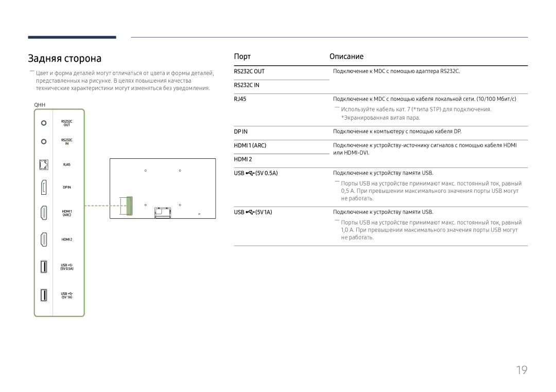 Samsung LH43DBJPLGC/EN, LH65QBHPLGC/EN, LH75QBHPLGC/EN manual Задняя сторона, Порт Описание, RJ45, USB ¨5V 0.5A, USB ¨5V1A 