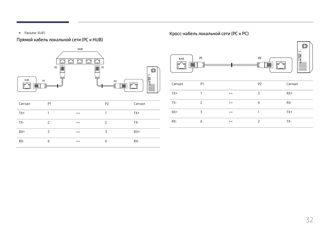 Samsung LH65QBHPLGC/EN Прямой кабель локальной сети PC к HUB, Кросс-кабель локальной сети PC к PC, Разъем RJ45, Сигнал 