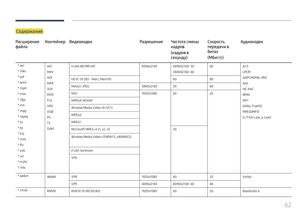 Samsung LH55QMHPLGC/EN, LH65QBHPLGC/EN, LH75QBHPLGC/EN, LH49DBJPLGC/EN, LH43DBJPLGC/EN, LH65QMHPLGC/EN manual Содержание 