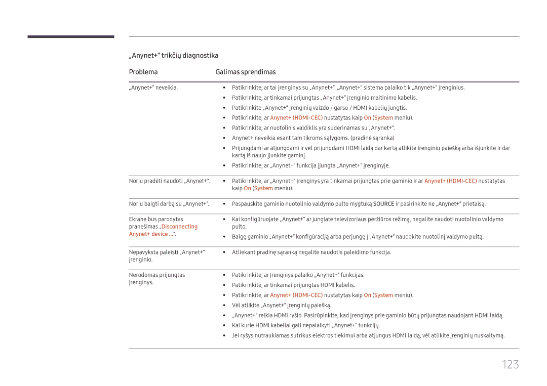 Samsung LH43DBJPLGC/EN, LH65QBHPLGC/EN, LH75QBHPLGC/EN manual 123, „Anynet+ trikčių diagnostika Problema Galimas sprendimas 