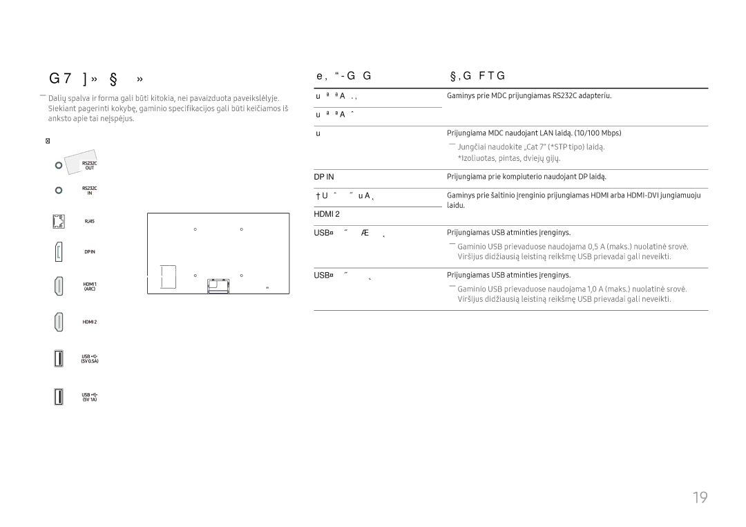 Samsung LH43DBJPLGC/EN, LH65QBHPLGC/EN, LH75QBHPLGC/EN manual Galinė pusė, Prievadas Aprašymas, RJ45, USB ¨5V 0.5A, USB ¨5V1A 