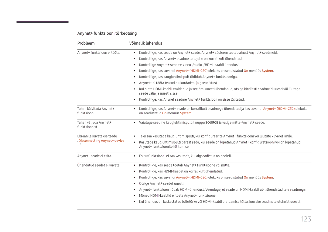 Samsung LH43DBJPLGC/EN, LH65QBHPLGC/EN 123, „Disconnecting Anynet+ device, Mõned HDMI-kaablid ei toeta Anynet+ funktsioone 