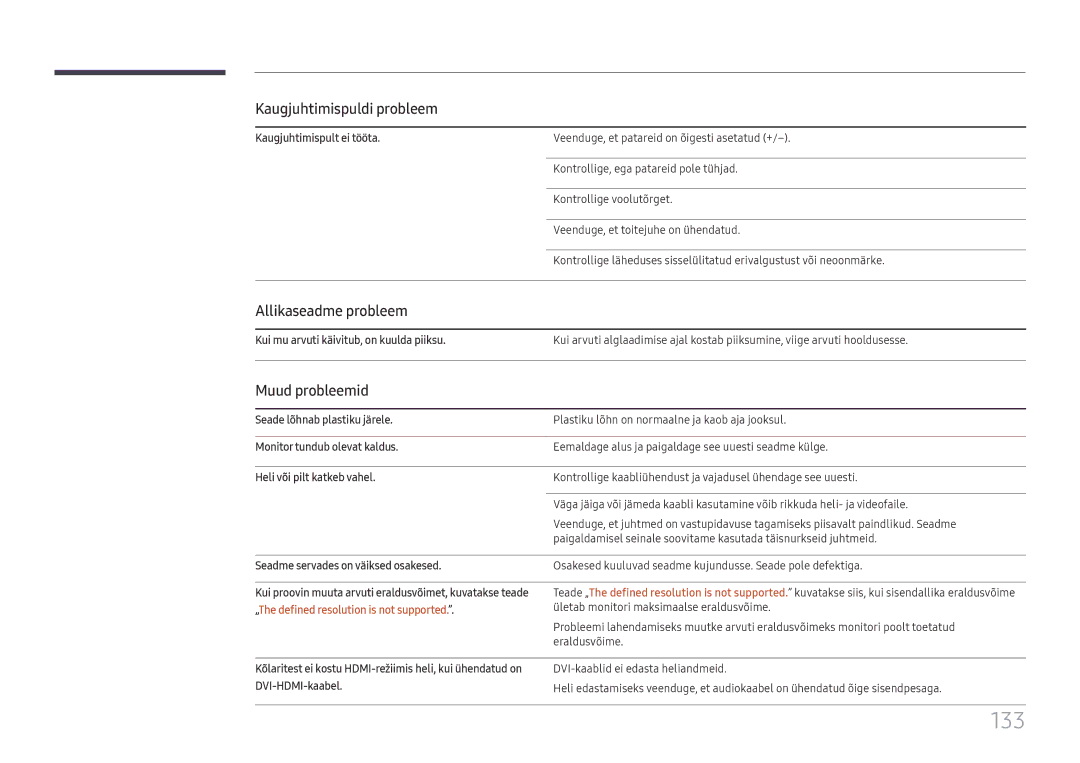 Samsung LH65QHHPLGC/EN, LH65QBHPLGC/EN manual 133, Kaugjuhtimispuldi probleem, Allikaseadme probleem, Muud probleemid 