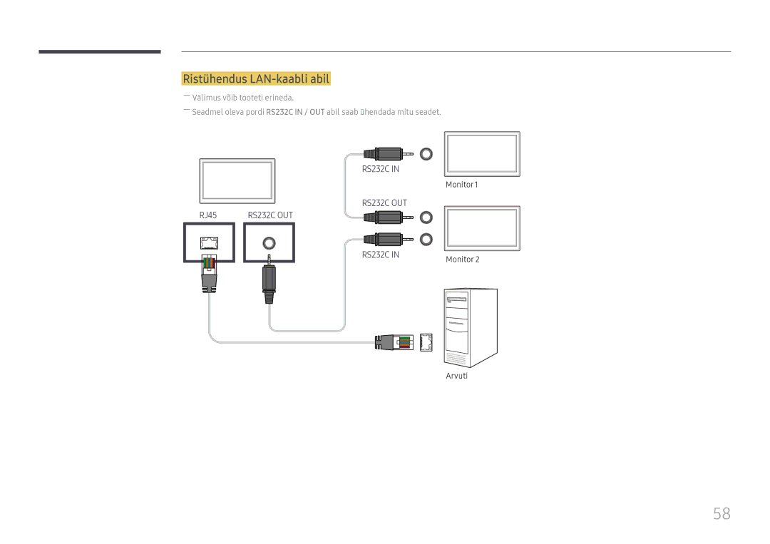 Samsung LH49DBJPLGC/EN, LH65QBHPLGC/EN, LH75QBHPLGC/EN, LH43DBJPLGC/EN, LH65QMHPLGC/EN manual Ristühendus LAN-kaabli abil 