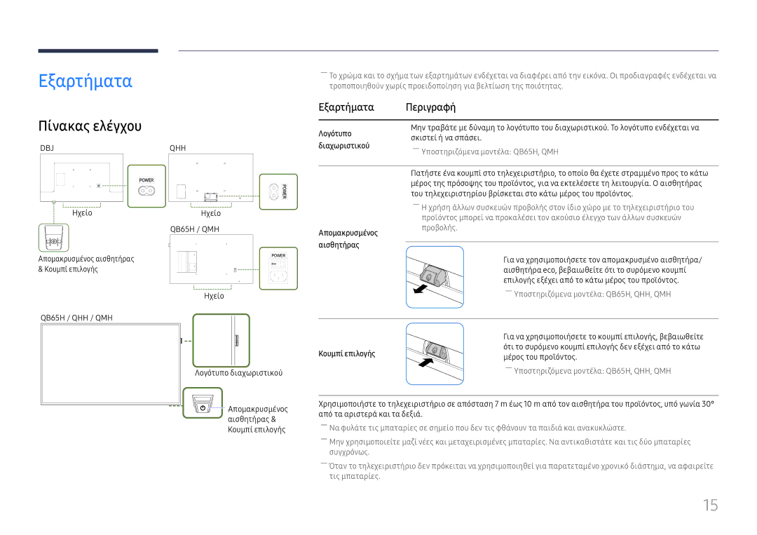 Samsung LH65QBHPLGC/EN manual Πίνακας ελέγχου, Εξαρτήματα Περιγραφή, Απομακρυσμένος Αισθητήρας, Κουμπί επιλογής 