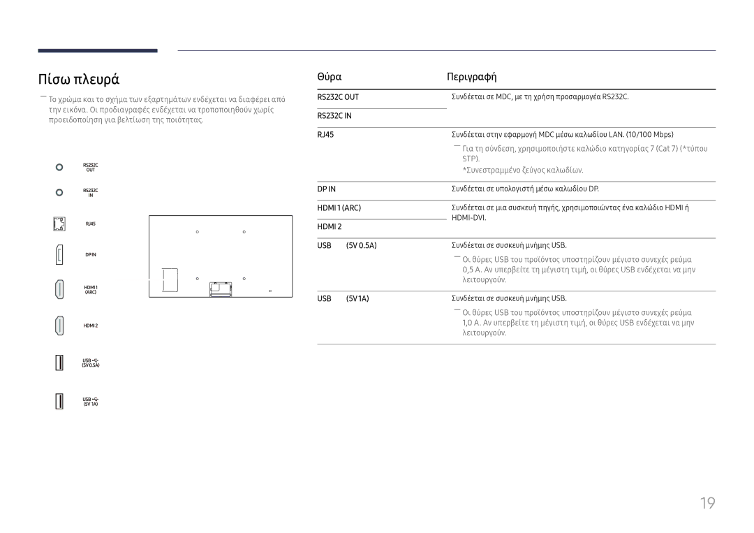 Samsung LH49QMHPLGC/EN, LH65QBHPLGC/EN, LH75QBHPLGC/EN manual Πίσω πλευρά, Θύρα Περιγραφή, RJ45, USB ¨5V 0.5A, USB ¨5V1A 