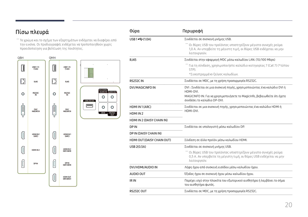 Samsung LH65QBHPLGC/EN, LH75QBHPLGC/EN, LH65QMHPLGC/EN, LH55QMHPLGC/EN, LH49QMHPLGC/EN manual USB 1 ¨1.0A, USB 20.5A 