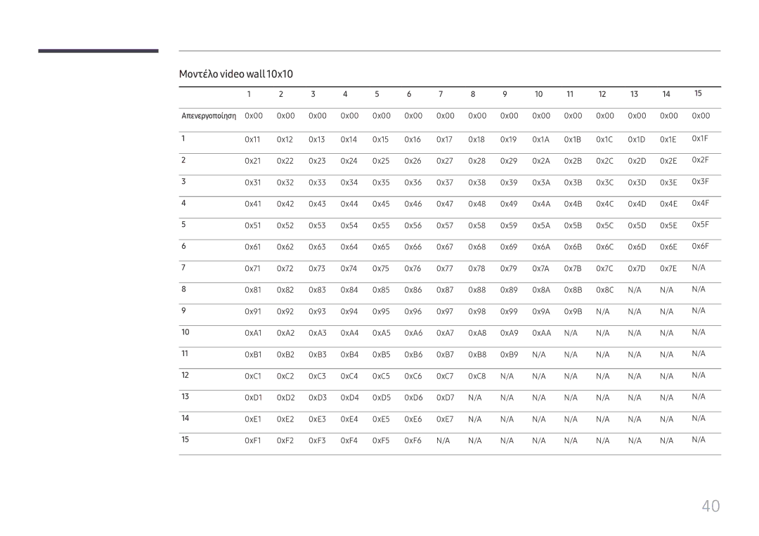 Samsung LH65QBHPLGC/EN, LH75QBHPLGC/EN, LH65QMHPLGC/EN, LH55QMHPLGC/EN, LH49QMHPLGC/EN manual Μοντέλο video wall 