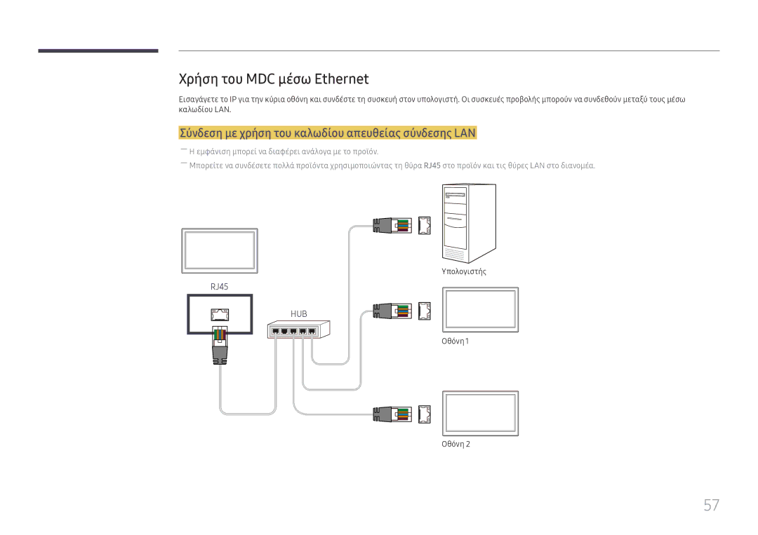 Samsung LH65QMHPLGC/EN, LH65QBHPLGC/EN Χρήση του MDC μέσω Ethernet, Σύνδεση με χρήση του καλωδίου απευθείας σύνδεσης LAN 