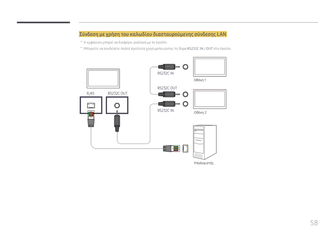 Samsung LH55QMHPLGC/EN, LH65QBHPLGC/EN, LH75QBHPLGC/EN manual Σύνδεση με χρήση του καλωδίου διασταυρούμενης σύνδεσης LAN 