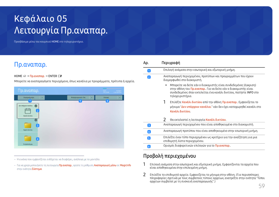 Samsung LH49QMHPLGC/EN, LH65QBHPLGC/EN manual Λειτουργία Πρ.αναπαρ, Προβολή περιεχομένου, Αρ. Περιγραφή, Κανάλι δικτύου 