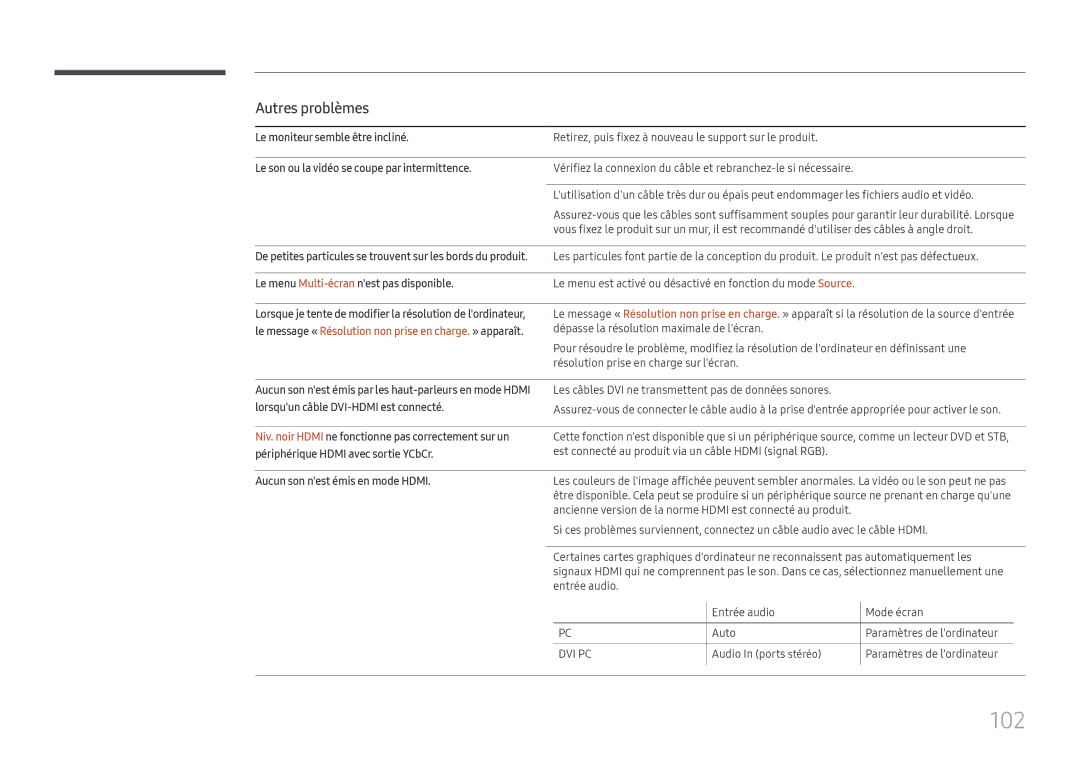 Samsung LH65QMFPLGC/EN, LH55QMFPLGC/EN, LH49QMFPLGC/EN manual 102 