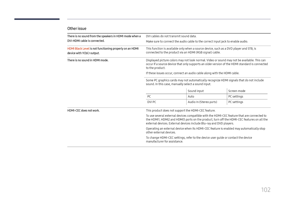 Samsung LH65QMFPLGC/EN manual 102, DVI-HDMI cable is connected, Device with YCbCr output, There is no sound in Hdmi mode 