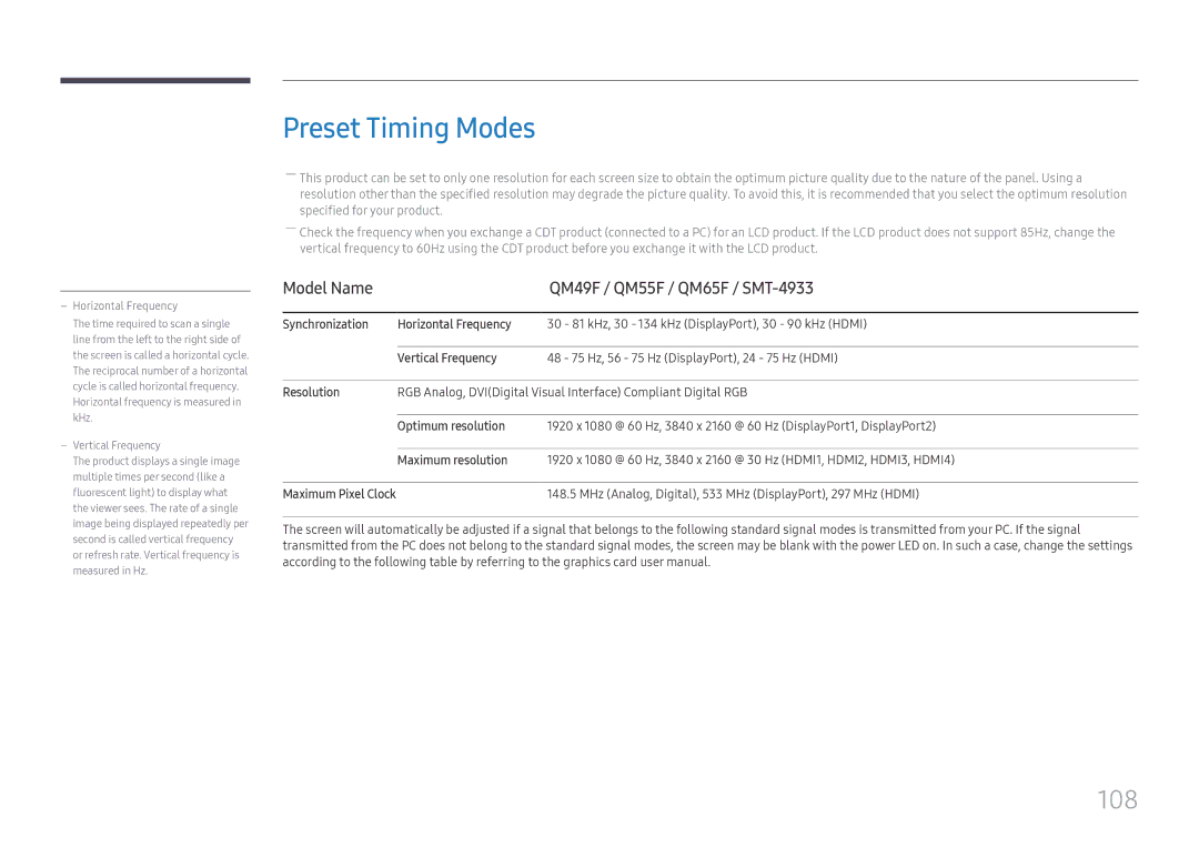 Samsung LH65QMFPLGC/EN, LH55QMFPLGC/EN manual Preset Timing Modes, 108, Model Name QM49F / QM55F / QM65F / SMT-4933 