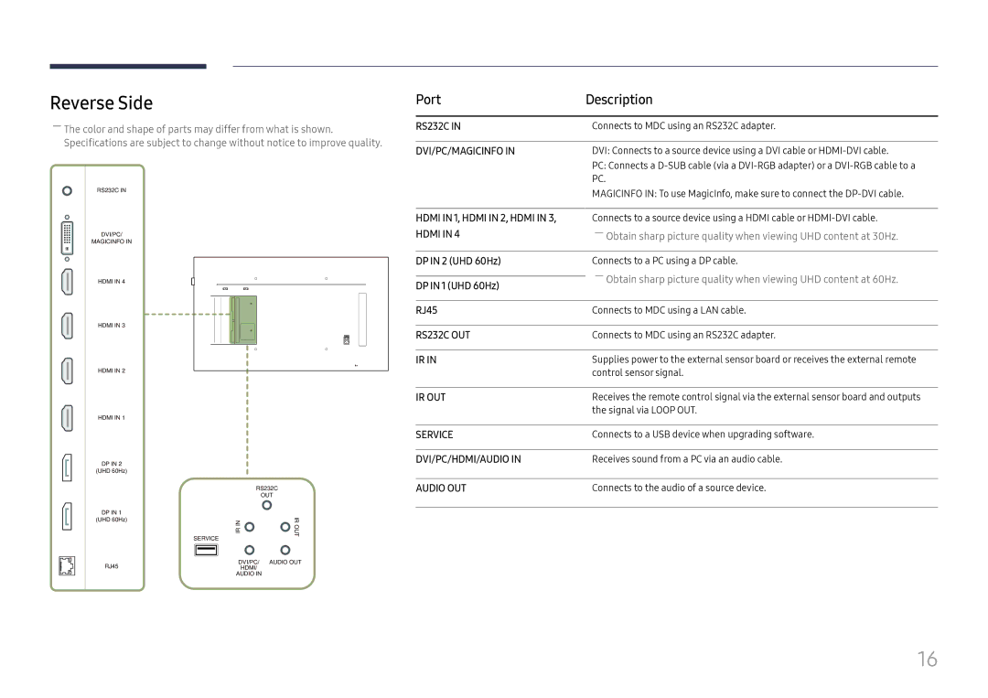 Samsung LH55QMFPLGC/EN, LH65QMFPLGC/EN manual Reverse Side, Port Description, DP in 2 UHD 60Hz, DP in 1 UHD 60Hz, RJ45 