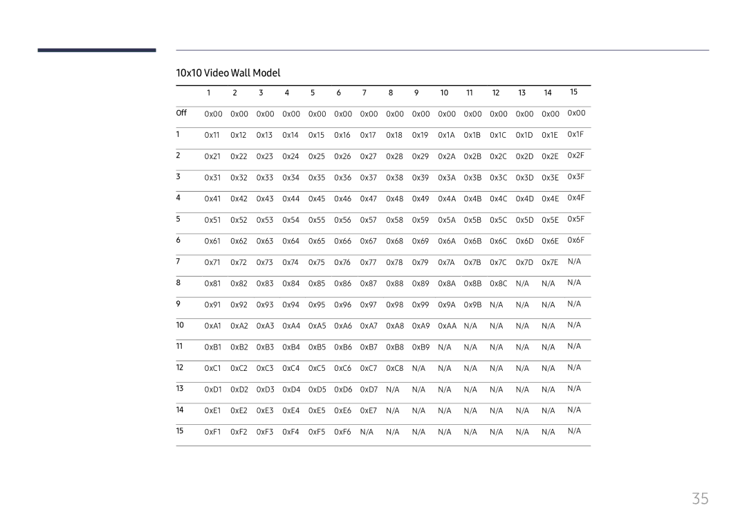 Samsung LH49QMFPLGC/EN, LH65QMFPLGC/EN, LH55QMFPLGC/EN manual 10x10 Video Wall Model, Off 