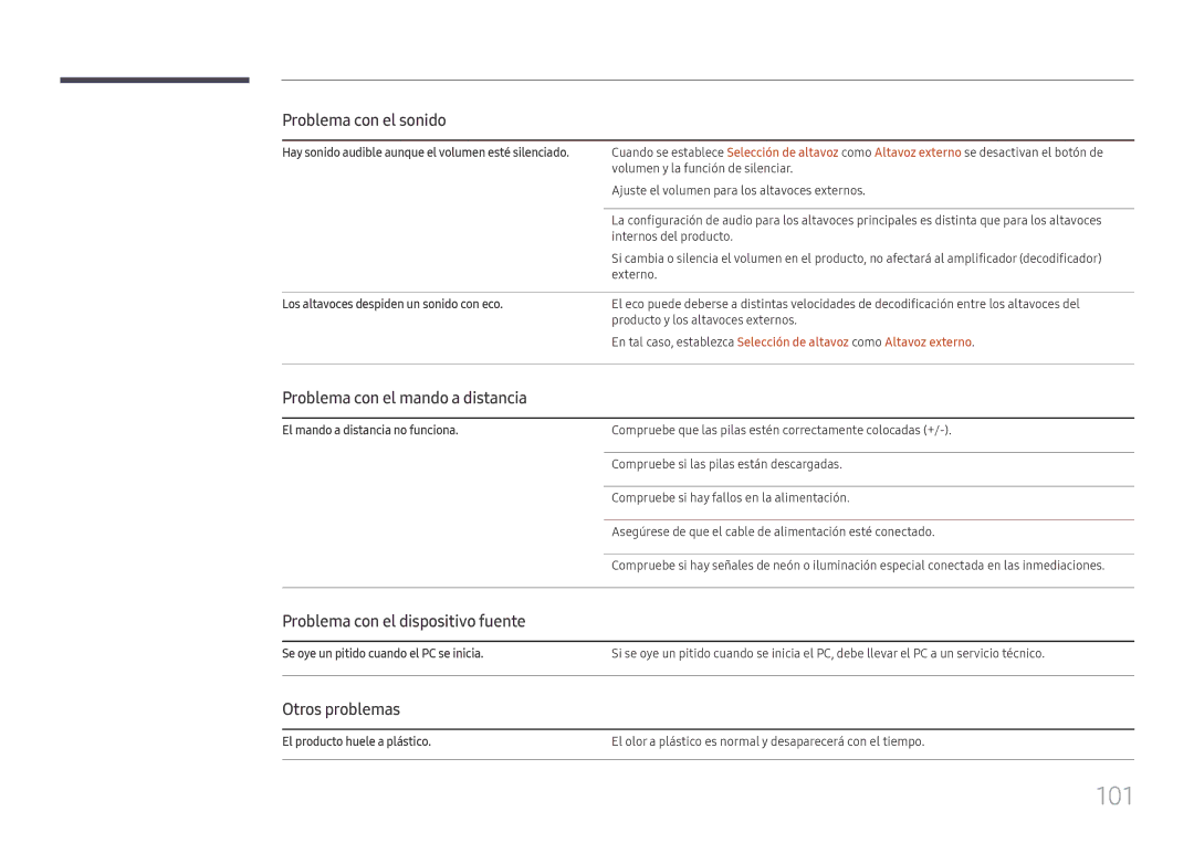 Samsung LH49QMFPLGC/EN manual 101, Problema con el mando a distancia, Problema con el dispositivo fuente, Otros problemas 