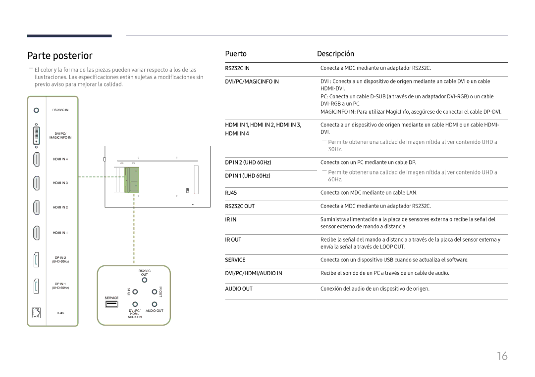 Samsung LH55QMFPLGC/EN, LH65QMFPLGC/EN manual Parte posterior, Puerto Descripción, DP in 2 UHD 60Hz, DP in 1 UHD 60Hz, RJ45 