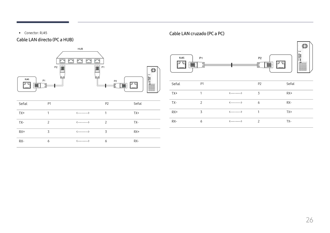 Samsung LH49QMFPLGC/EN, LH65QMFPLGC/EN manual Cable LAN directo PC a HUB, Cable LAN cruzado PC a PC, Conector RJ45, Señal 