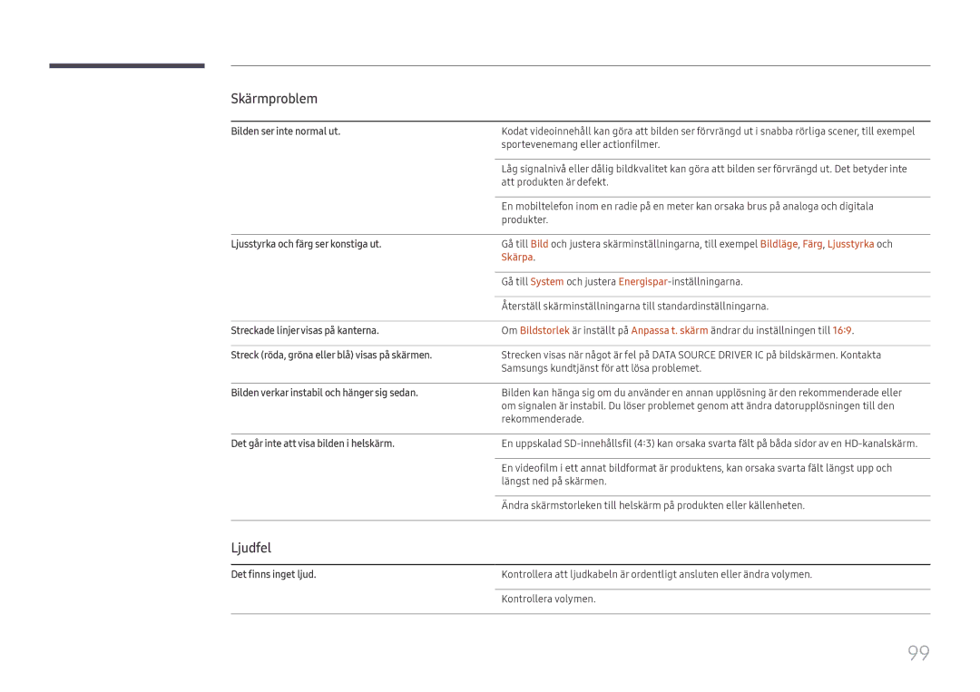 Samsung LH65QMFPLGC/EN, LH55QMFPLGC/EN, LH49QMFPLGC/EN manual Ljudfel, Skärpa 