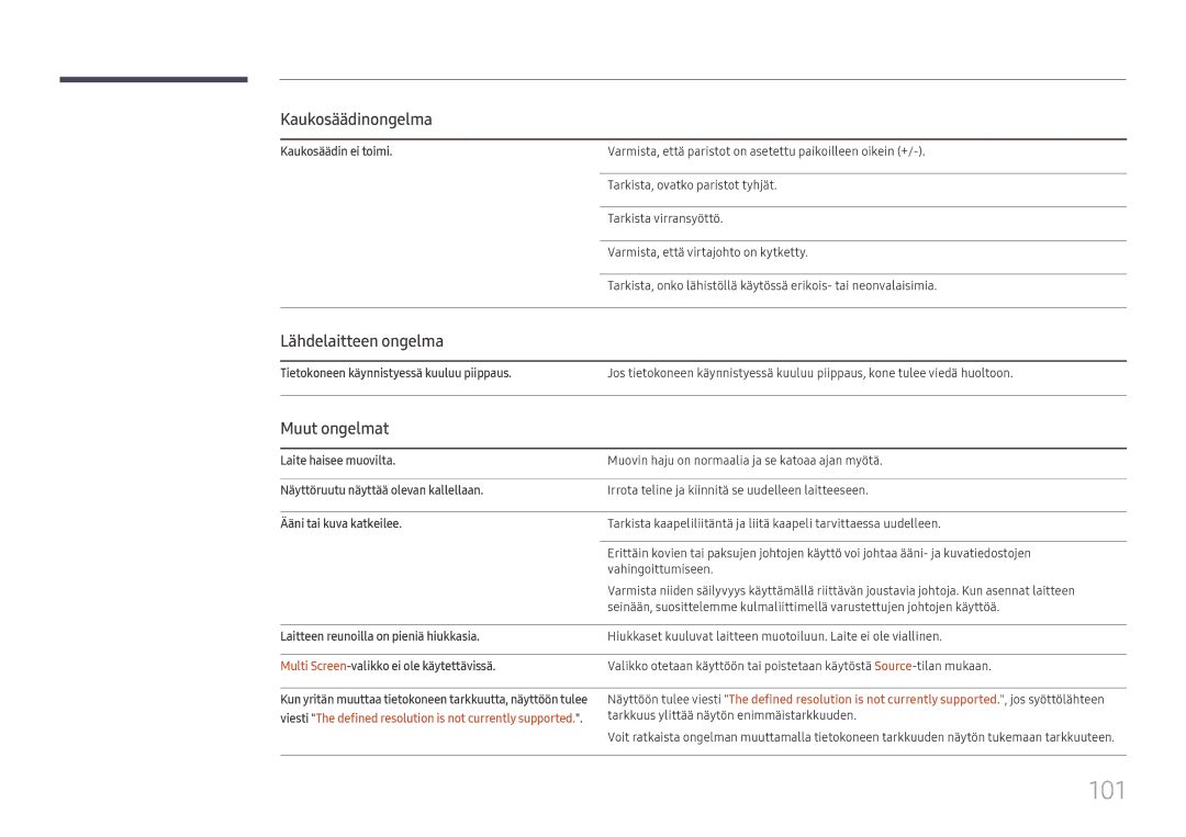 Samsung LH49QMFPLGC/EN, LH65QMFPLGC/EN, LH55QMFPLGC/EN manual Kaukosäädinongelma, Lähdelaitteen ongelma, Muut ongelmat 