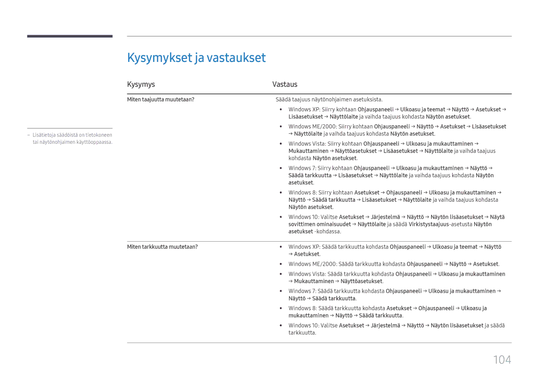 Samsung LH49QMFPLGC/EN, LH65QMFPLGC/EN, LH55QMFPLGC/EN manual Kysymykset ja vastaukset, Kysymys Vastaus 